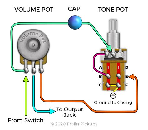 les paul push pull pots|push pull volume pot.